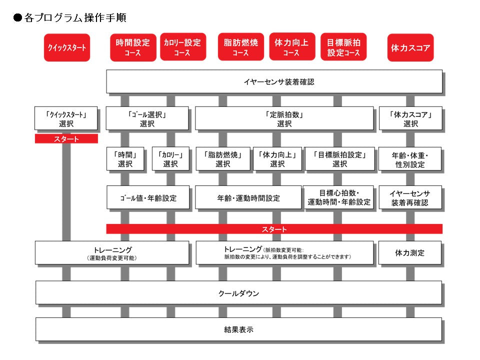 コードレスバイクBFR