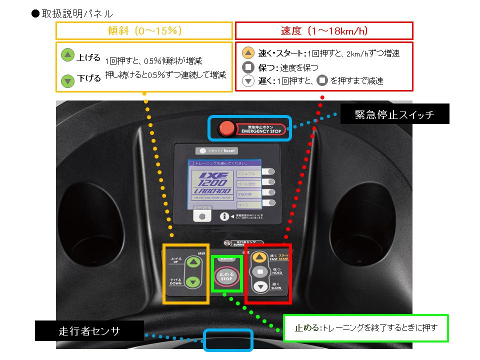 ラボードLXE1200