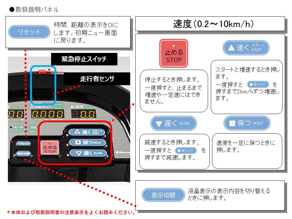 ラボードLXS